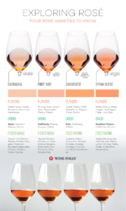 Differences of Rosé